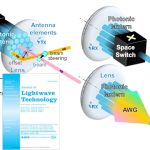 publication announcement journal of lightwave technology