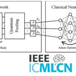 thumbnail for ICMLCN publication