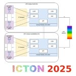 thumbnail icton2025 publication digital twin