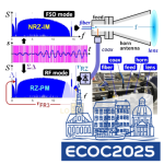 thumbnail for ECOC 2025 paper shared aperture link