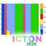 publication thumbnail icton 2026 paper V2X radar